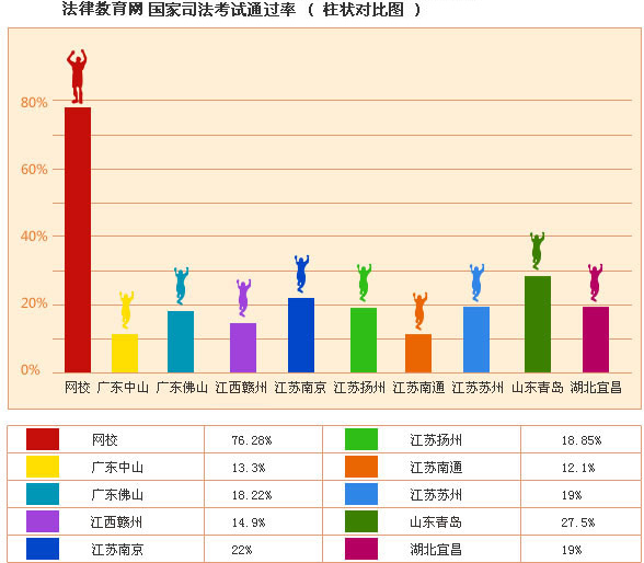 司法考试培训_司法考试辅导_司法考试培训辅