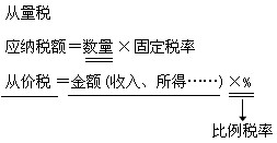 012年经济师考试初级经济基础预习讲义 税制要