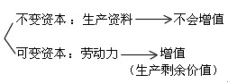 2012ʦԳû ʣֵĲͨ
