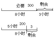 2012年经济师考试初级经济基础 剩余价值的产