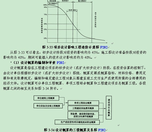 2012招标师考试科目项目管理 设计概算的编制
