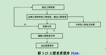 2012年招标师考试科目《项目管理》 合同的变