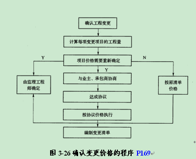 2012年招标师考试科目《项目管理》 合同的变