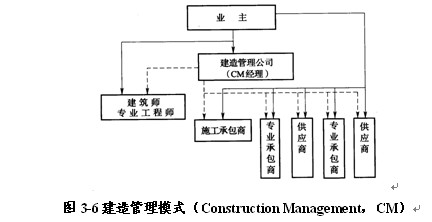 2012年项目管理与招标采购 建造管理模式_职