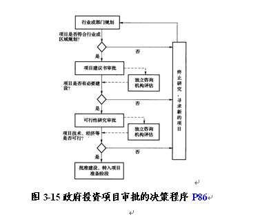 2012年项目管理与招标采购 政府投资项目的决