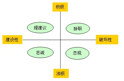 提高组织工作满意度工作方案