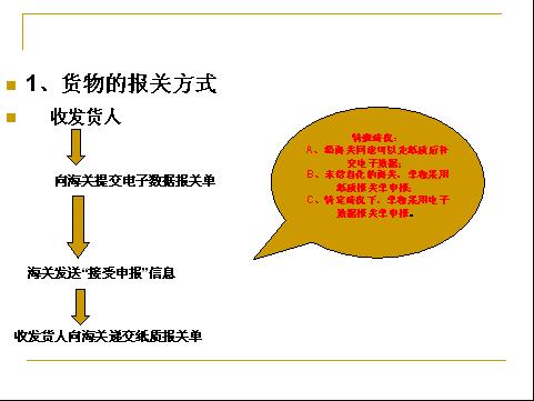 2012年报关员考试重点内容:第三章(1)_职业培