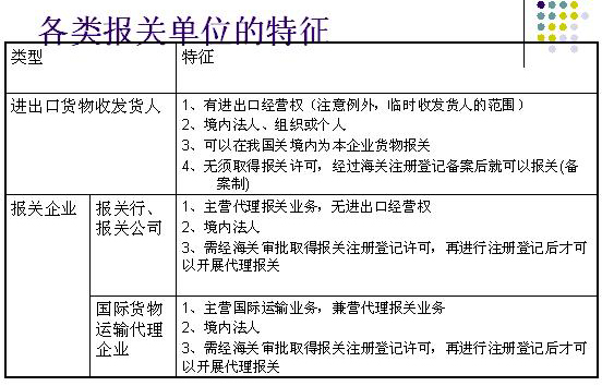 2012年报关员考试重点内容:第一章(3)_职业培