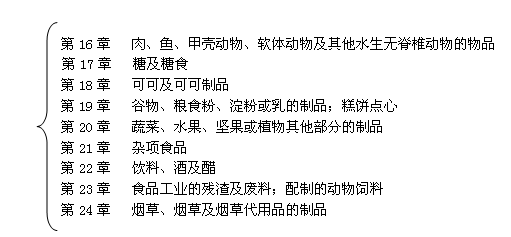 2012年报关员考试商品编码讲义:第四类归类要
