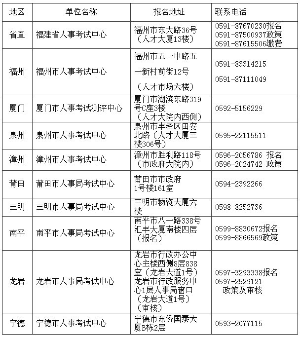2012年福建职称英语考试成绩通知书发放通知
