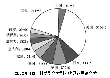 数字经济总量评估分析_我国数字经济总量(2)