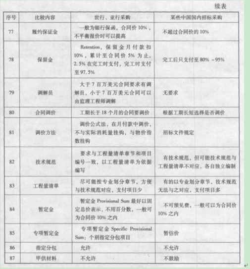 2012招标采购专业实务 工程投标人资格审查_