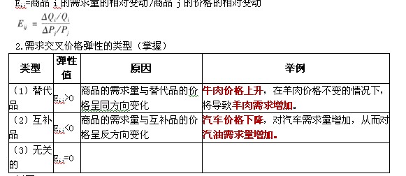 2012年经济师中级经济基础辅导:需求交叉弹性