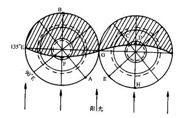 2013年政法干警考试文化综合之地理:地球的运