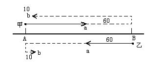 应对国家公务员考试难度加深:多次相遇问题剖