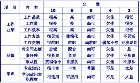 助理人力资源管理师复习资料:绩效管理(八)_职
