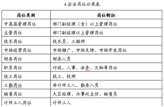 人力资源管理考试辅导:薪酬管理案例分析(二)_