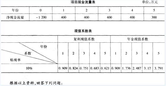 2019年经济师预测题_2019年中级会计师经济师考试教材变化预测(2)