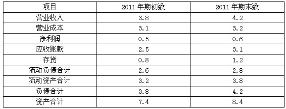 2012年经济师考试初级工商管理真题案例分析