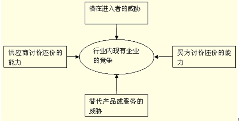 2013年中级商业经济预习资料:企业战略分析_