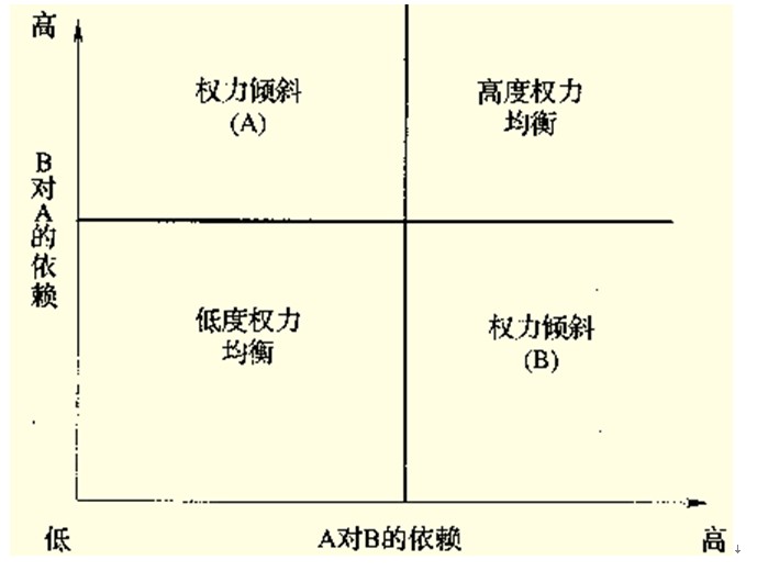 2019经济师复习资料_2019中级经济师 建筑 考试24周学习计划表(3)