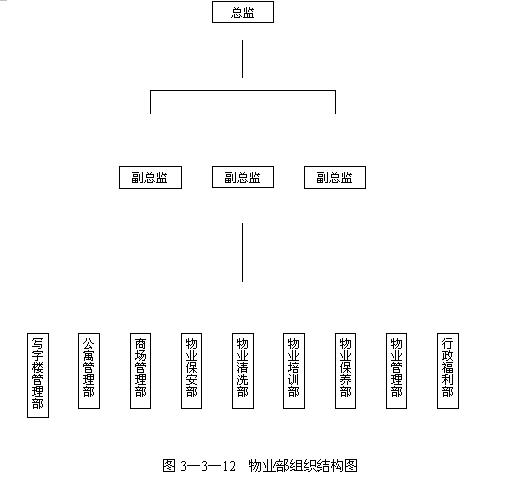 人力资源讲义(六)