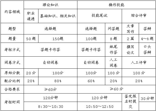 心理咨询师国家职业资格二级考核方案_职业培