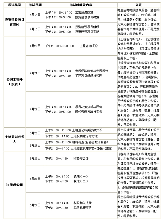 理师、注册咨询工程师(投资)、土地登记代理人