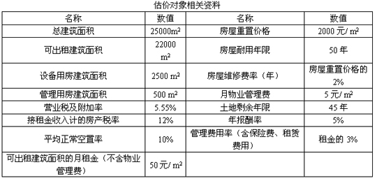 2005年房地产估价案例与分析试卷_职业培训教