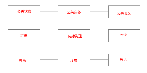 公共关系的核心概念(1)_职业培训教育网