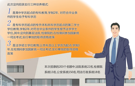 08年重庆定向招203名公务员 年龄限制在18-3