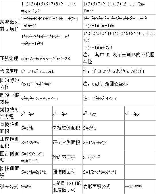 2010国家公务员考试行测数学运算常用公式表