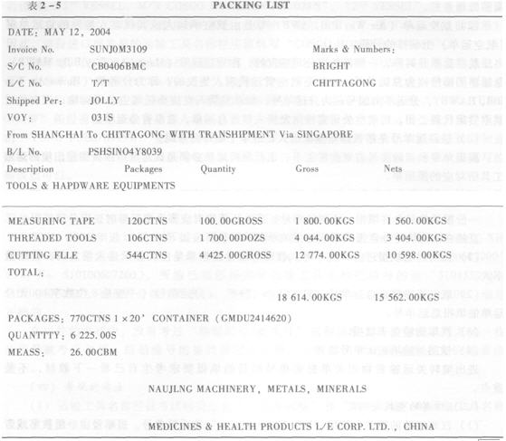 报关单主要栏目的内容填报(提运单号)_职业培