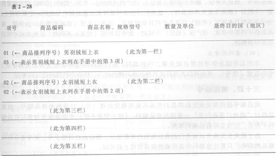 报关单主要栏目的内容填报(项号)_职业培训教