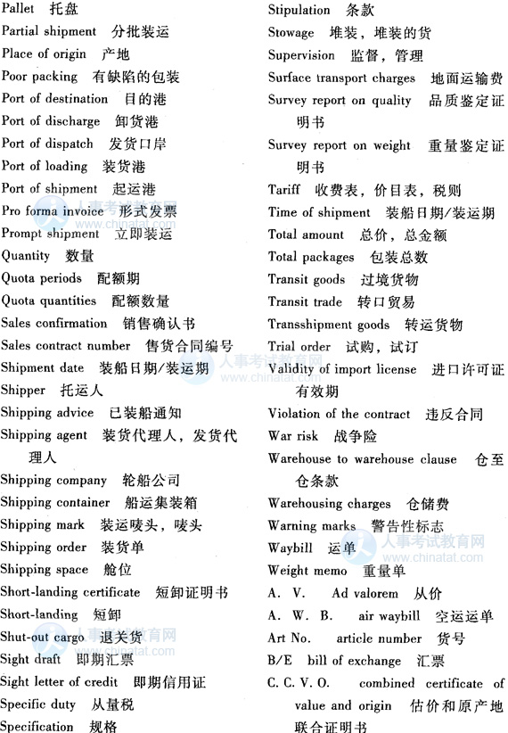 报关英语辅导:报关英文词汇一_职业培训教育网
