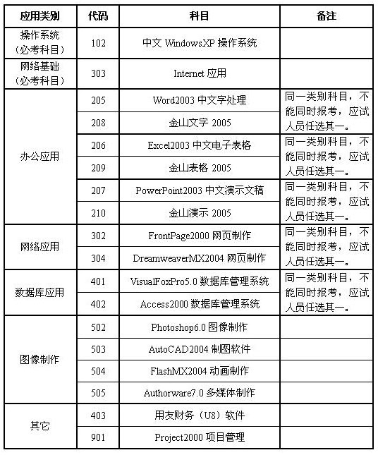 徐州2009年6月全国职称计算机考试报名通知_