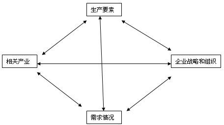 09中级商业辅导:国际市场竞争优势分析_职业培