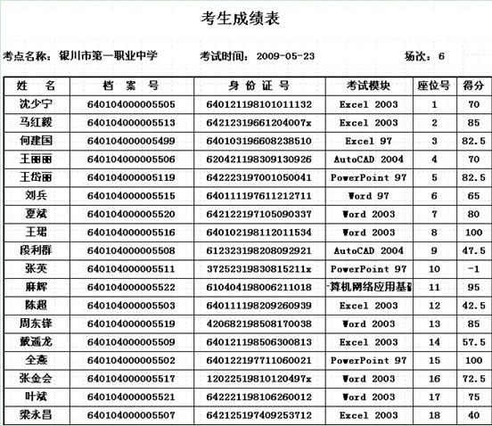 银川2009年5月23日职称计算机考试成绩_职业