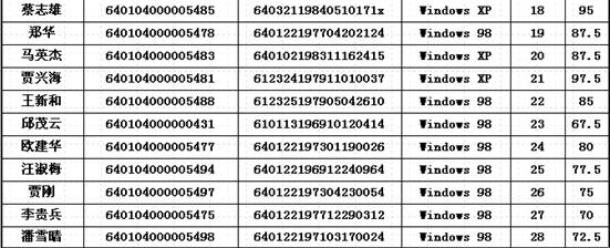 银川2009年5月23日职称计算机考试成绩_职业