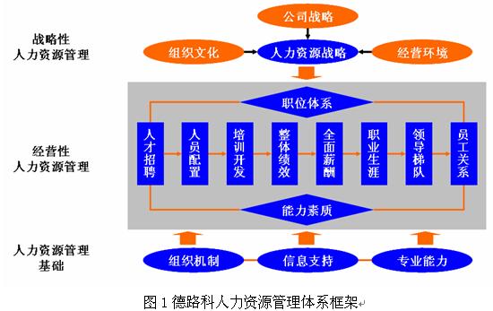 人力资源管理诊断--诊断框架_职业培训教育网