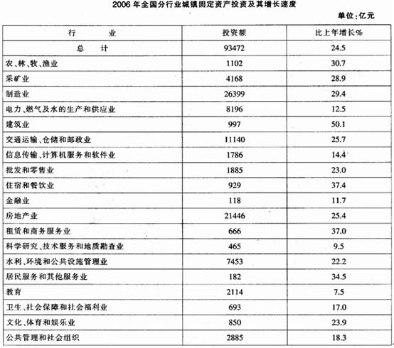 2012安徽公务员考试行测资料:分析题练习