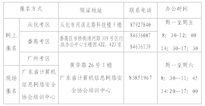 领取广州2009年6月份职称计算机考试合格证书