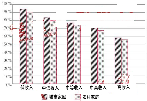 09年山东公务员考试行测真题(5)_职业培训教育