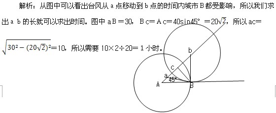 数学运算解题技巧全攻略:图解法_职业培训教育