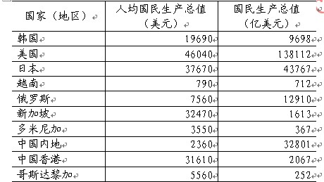2011年海南公务员考试公共科目考试大纲_职业