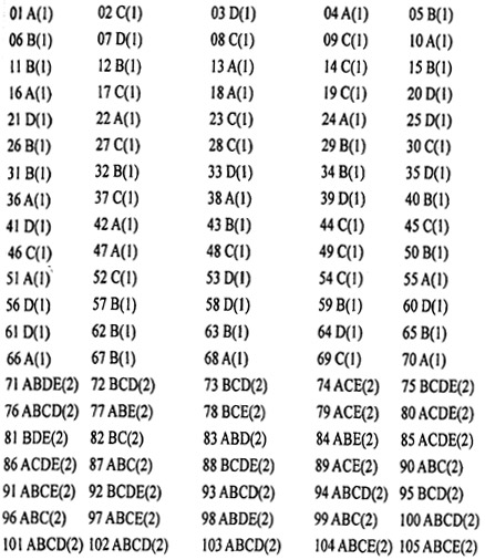 2006年初级经济师《经济基础知识》试卷及答