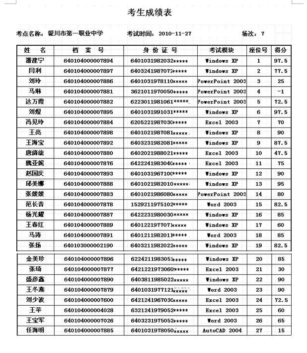 银川2010年11月27至28日计算机考试成绩_职