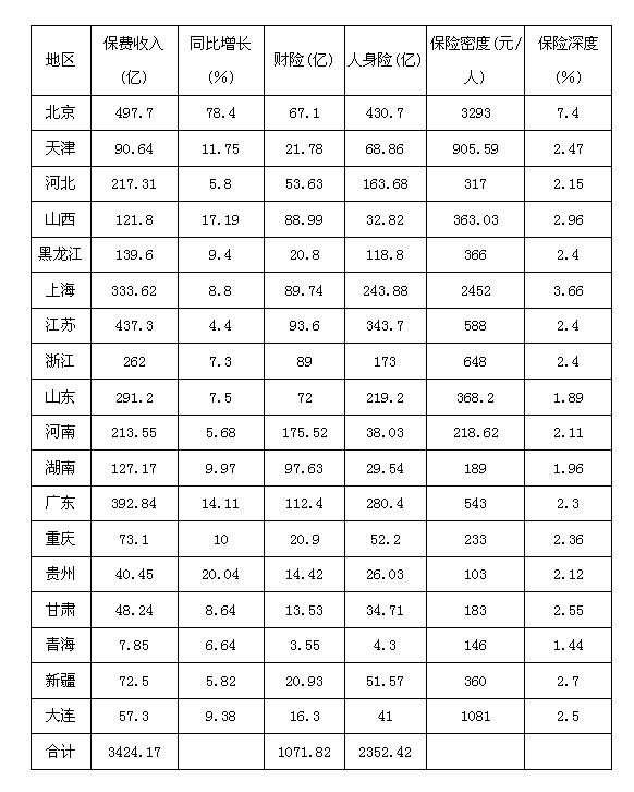 收入证明_收入五等分(3)