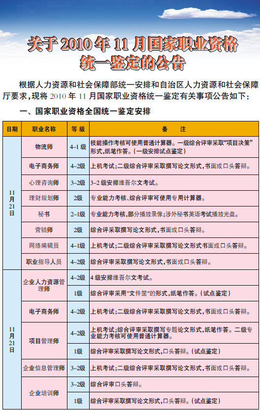 新疆2010年11月公共营养师报名时间_职业培训