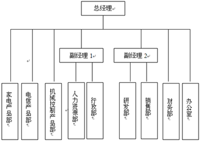 2007年11月人力资源管理师(二级)操作技能考试